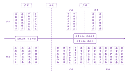 政府大力支持二胎政策，婴童用品市场迎来新机遇
